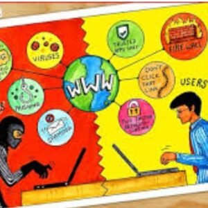 Subject Chart - Internet scamming